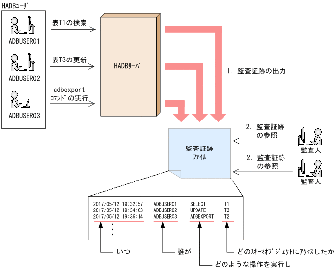 [図データ]