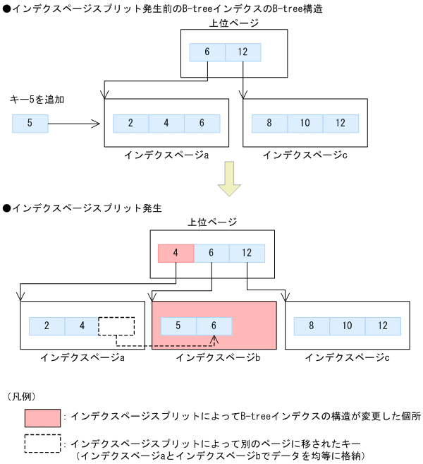 [図データ]