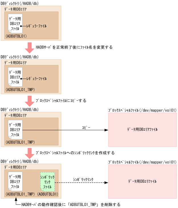 [図データ]