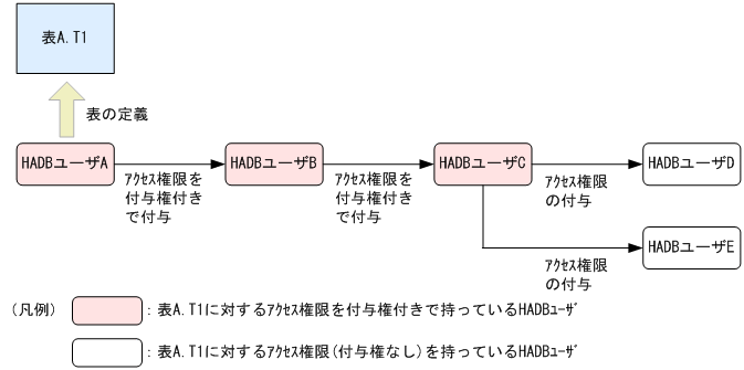 [図データ]