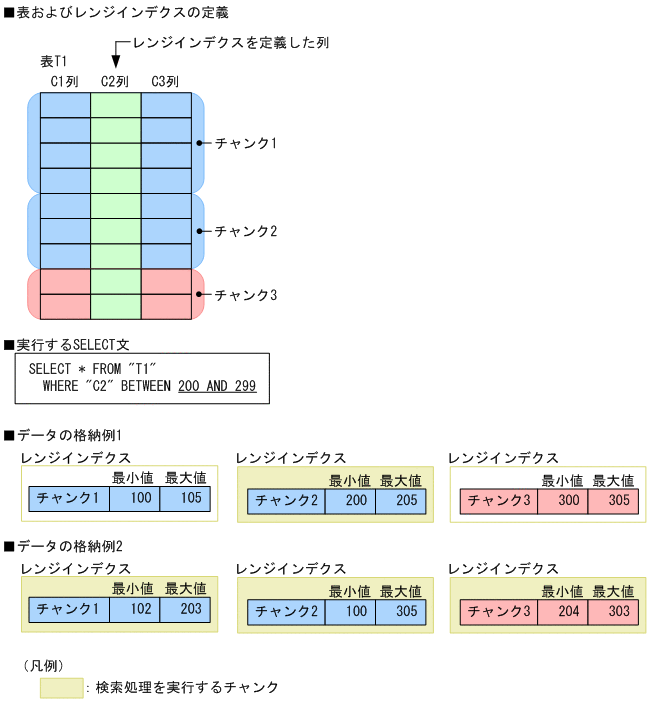 [図データ]