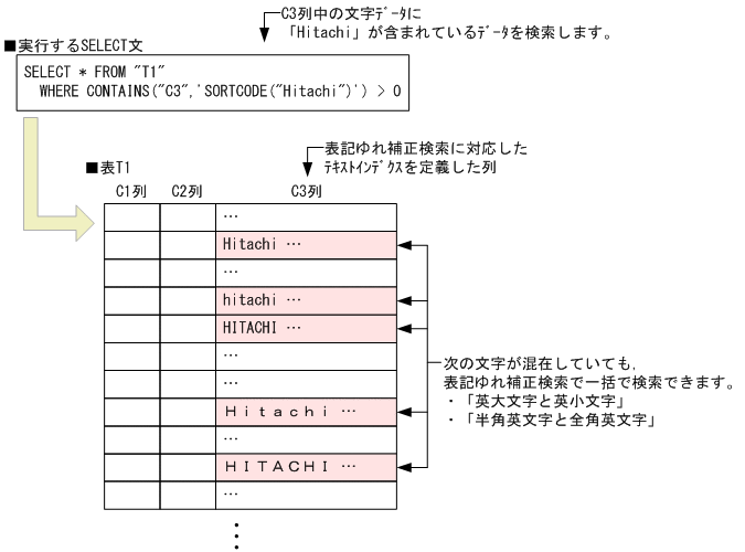 [図データ]