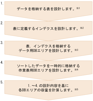 [図データ]