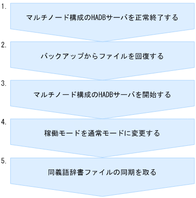 [図データ]