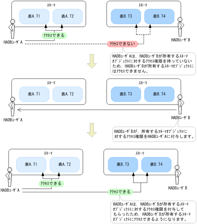 [図データ]