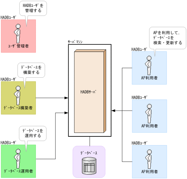 [図データ]