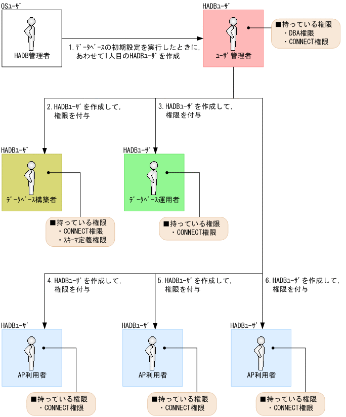 [図データ]