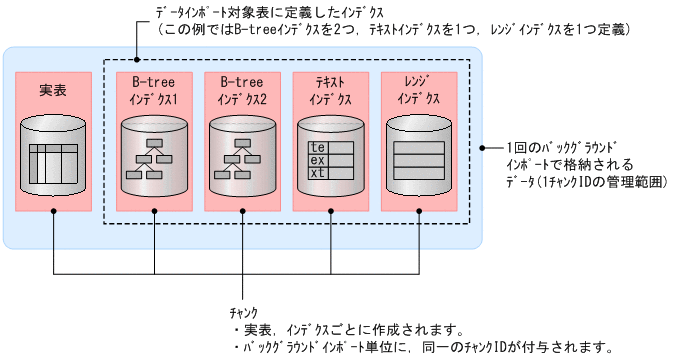 [図データ]