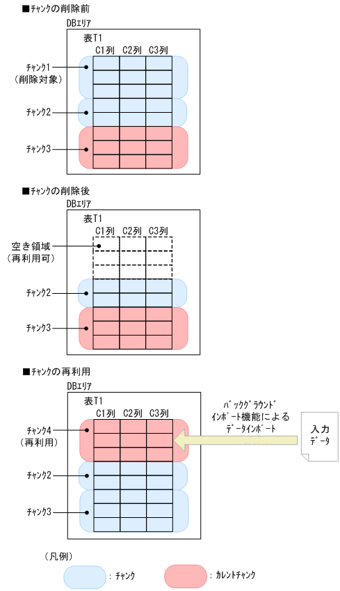 [図データ]