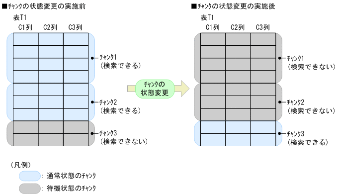 [図データ]