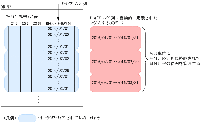 [図データ]