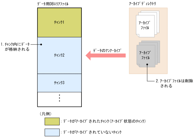 [図データ]