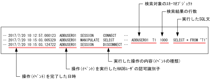 [図データ]