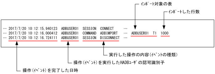 [図データ]