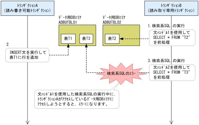 [図データ]