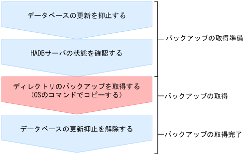 [図データ]