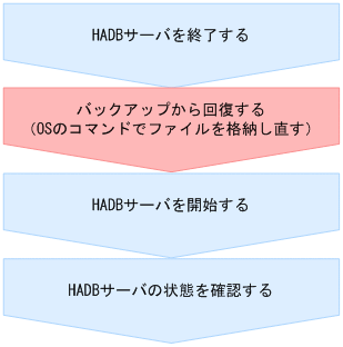 [図データ]