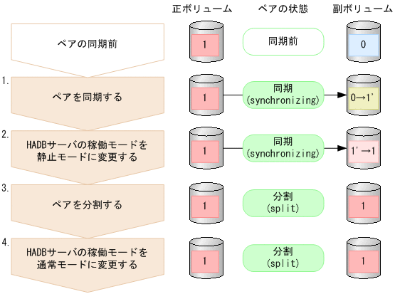 [図データ]