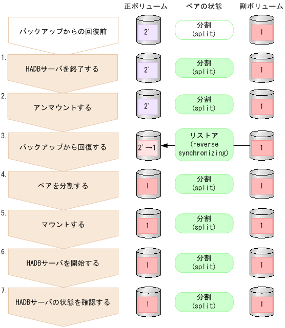 [図データ]