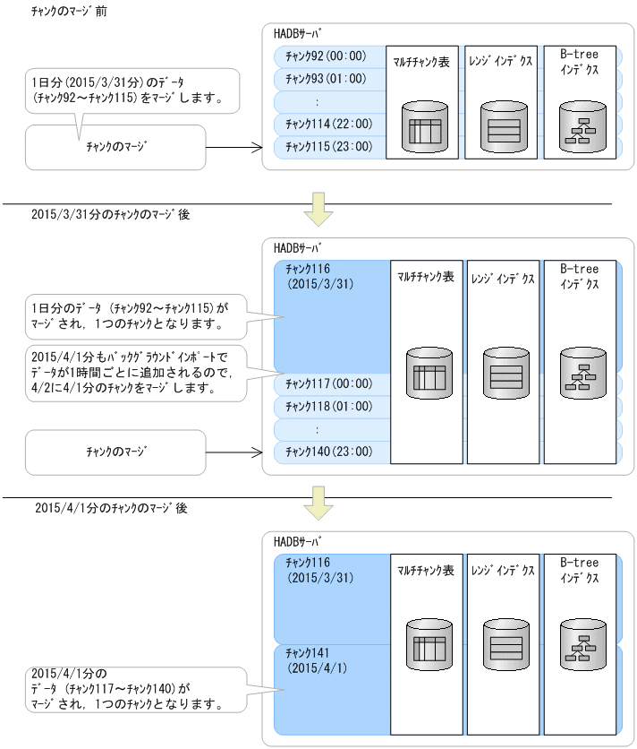 [図データ]