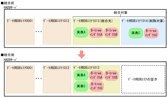 [図データ]