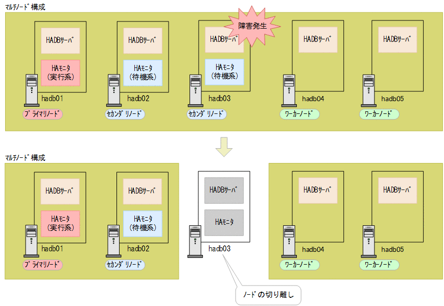 [図データ]