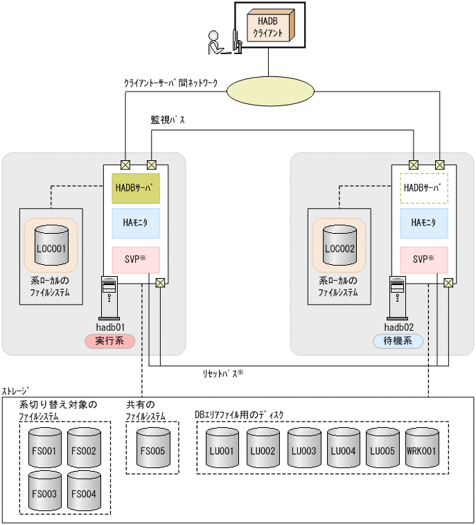 [図データ]