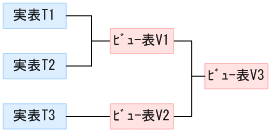 [図データ]