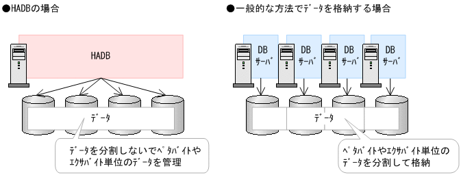 [図データ]