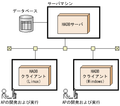 [図データ]