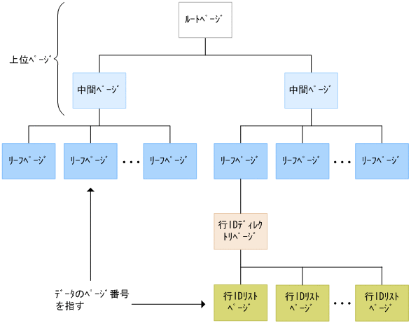 [図データ]