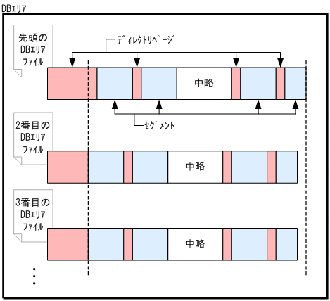 [図データ]