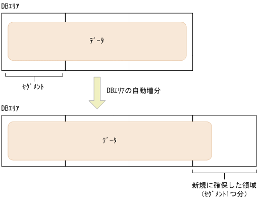 [図データ]