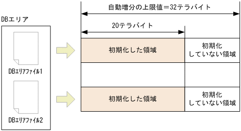 [図データ]