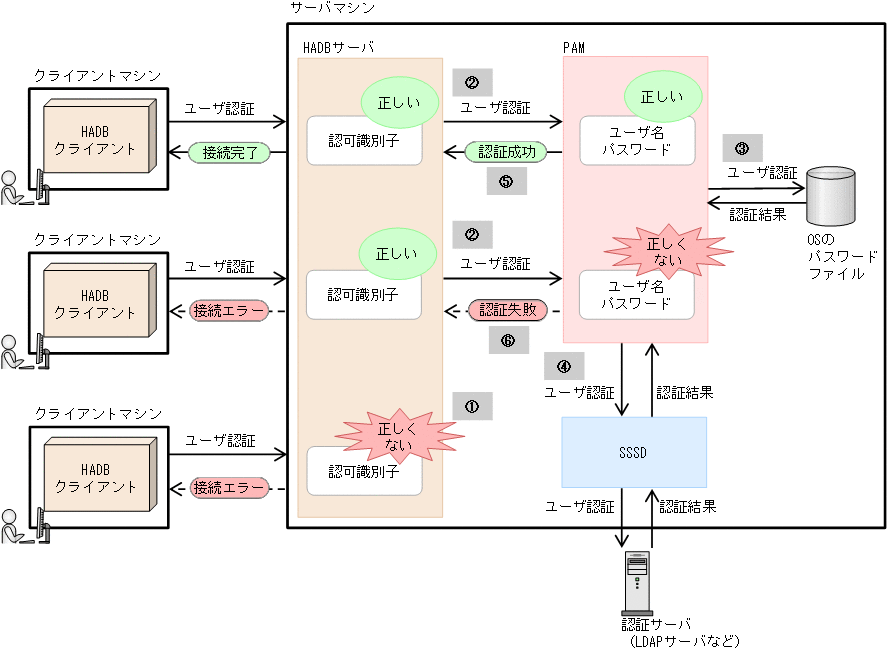 [図データ]