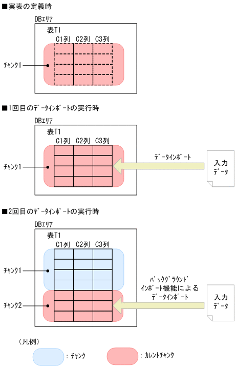 [図データ]