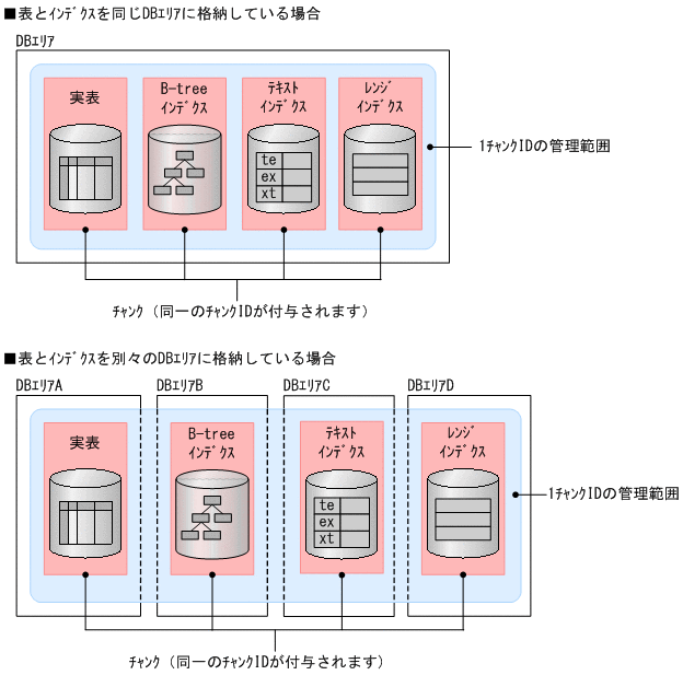 [図データ]