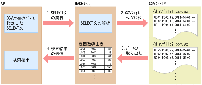 [図データ]