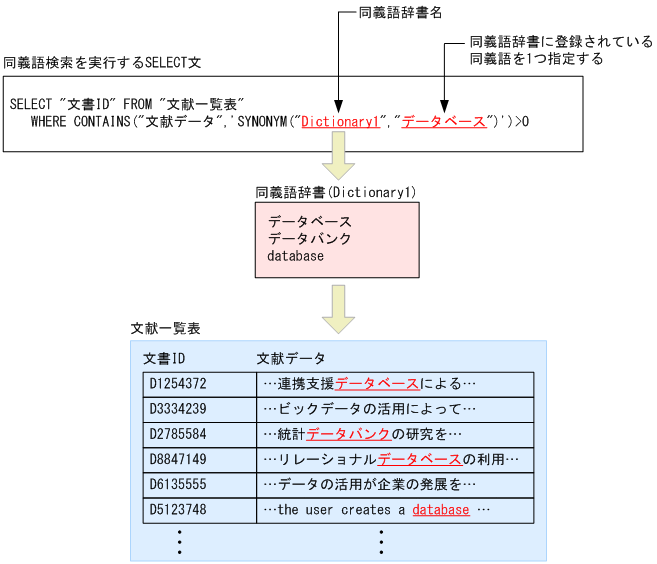 [図データ]