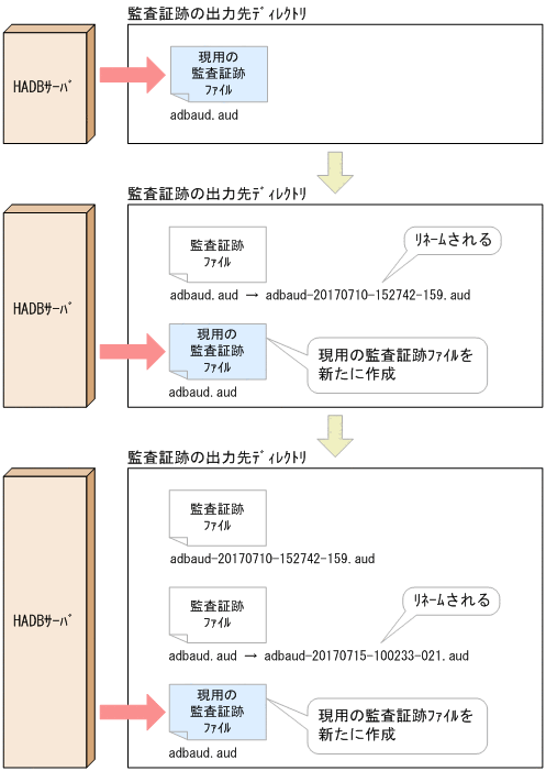 [図データ]