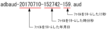 [図データ]