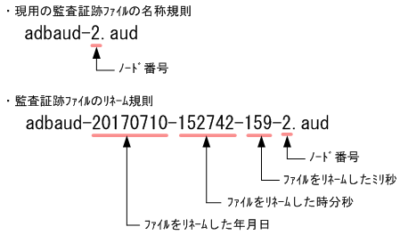 [図データ]