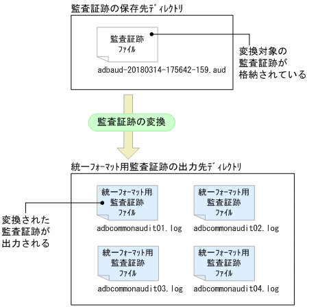 [図データ]