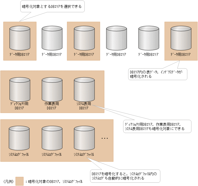 [図データ]