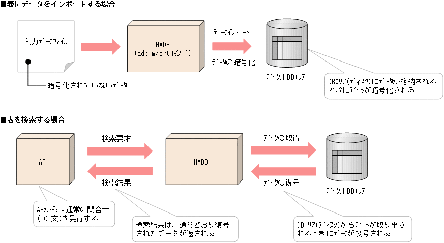 [図データ]