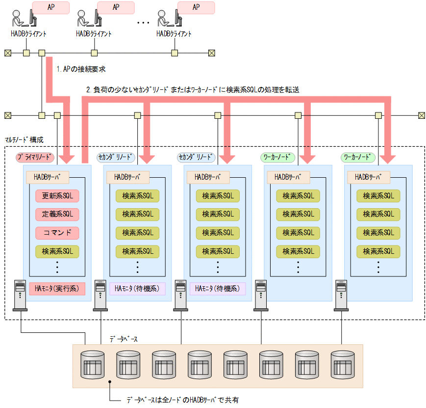 [図データ]