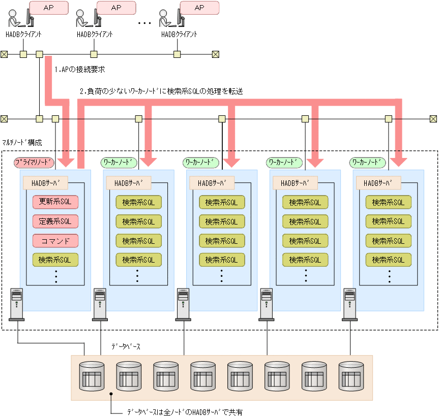 [図データ]