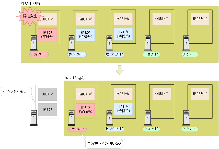 [図データ]