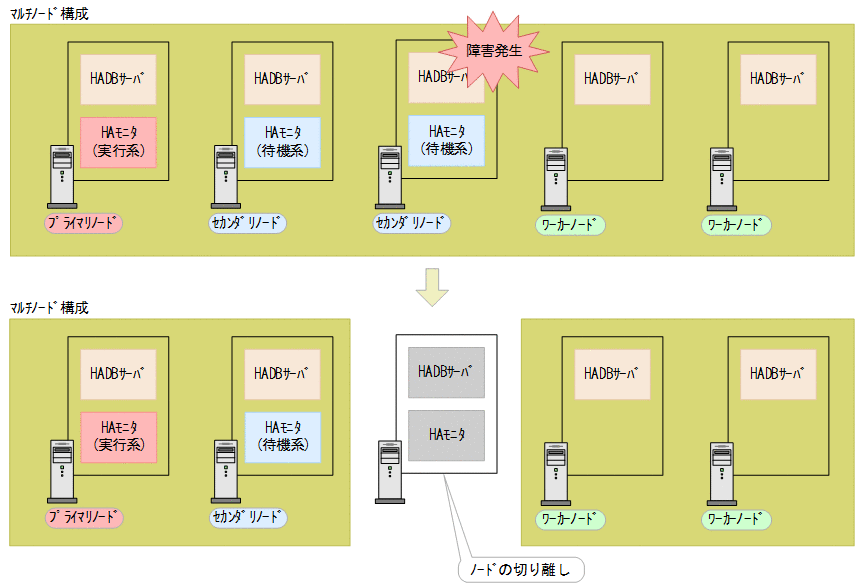 [図データ]