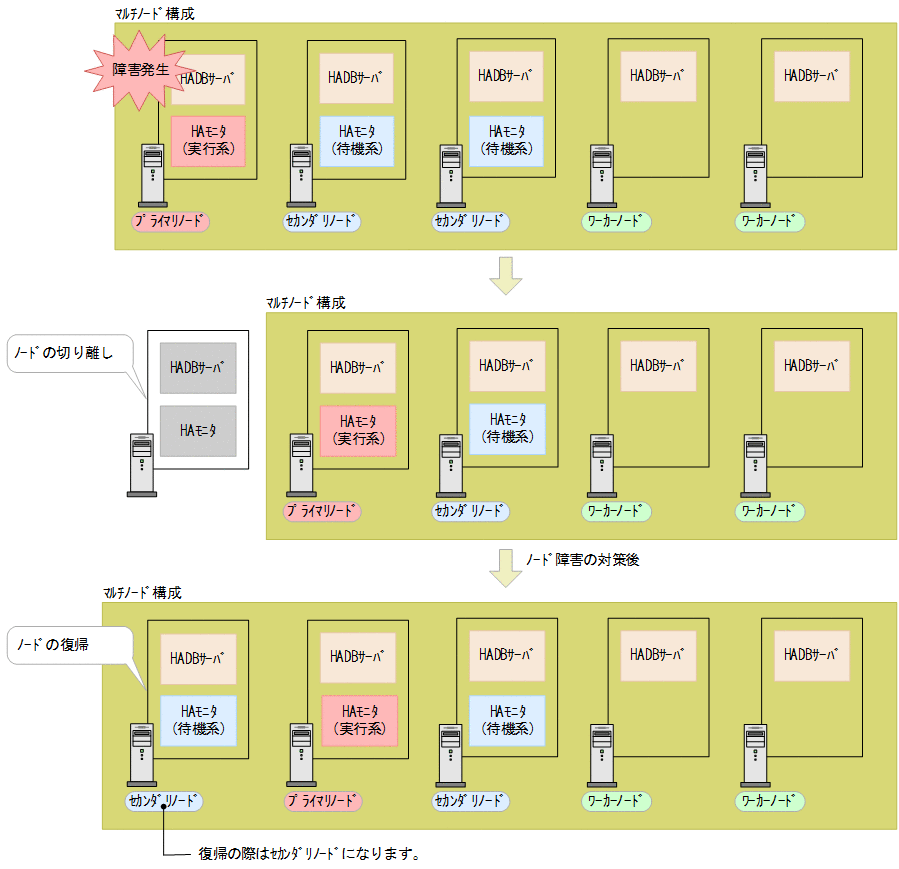 [図データ]